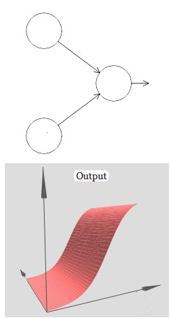 Neural Networks and Deep Learning