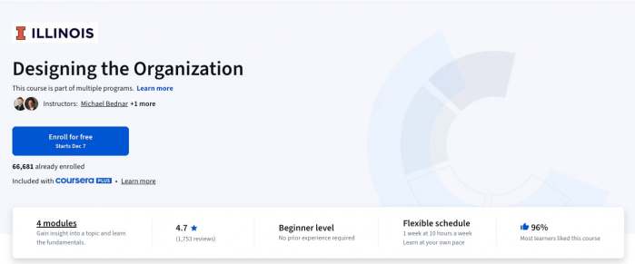 Designing the Organization This course is part of multiple programs. Michael Bednar E. Geoffrey Love Instructors: Michael Bednar